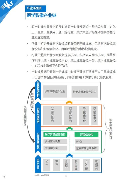 醫學影像,成像藍海 醫學影像行業研究報告