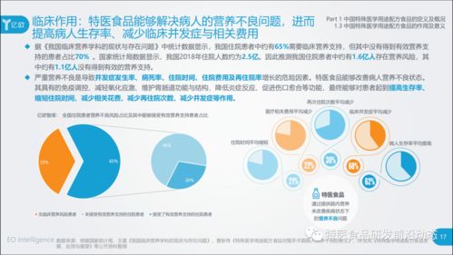2020中國特殊醫學用途配方食品行業研究報告